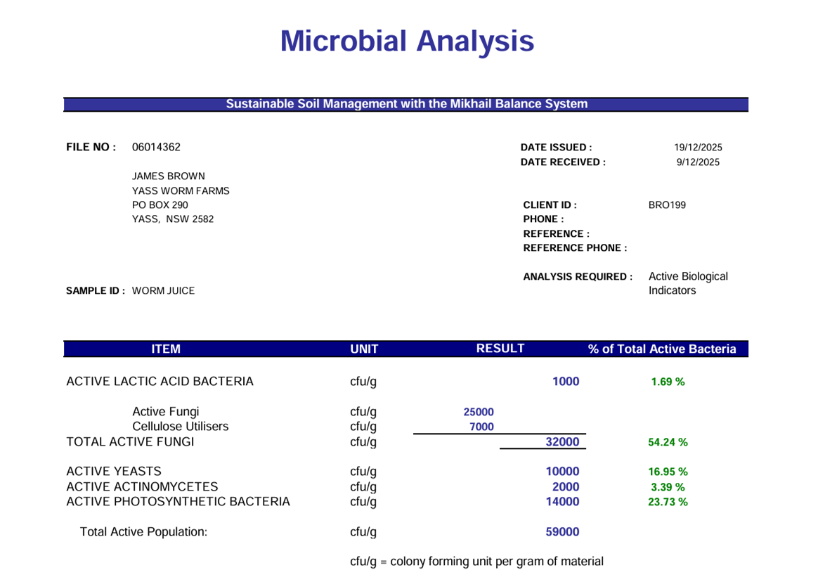 Microbial Analysis